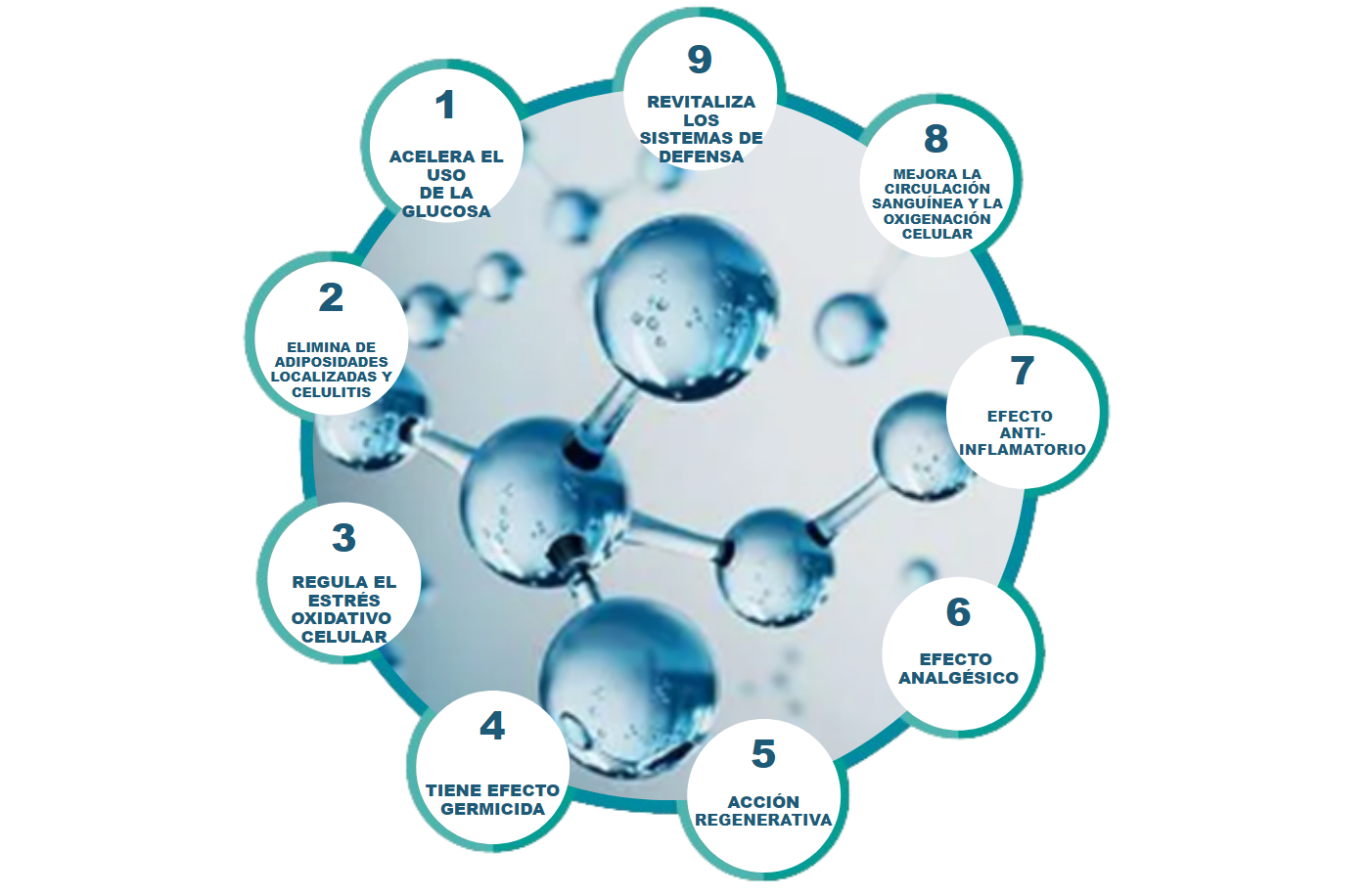 Beneficios del ozono