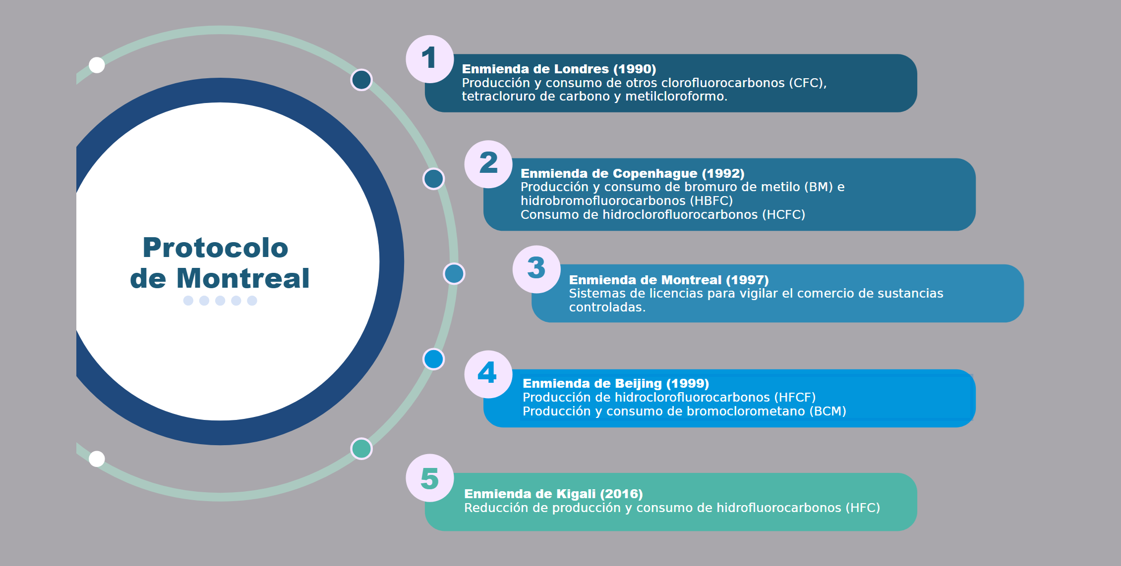 Protocolo de Montreal
